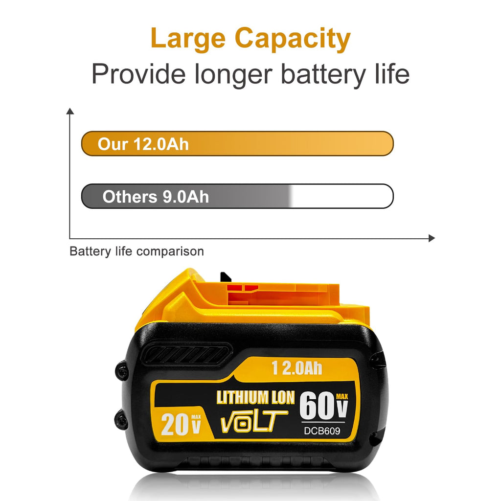 12000mAh Replacement Battery 2 Pack B860