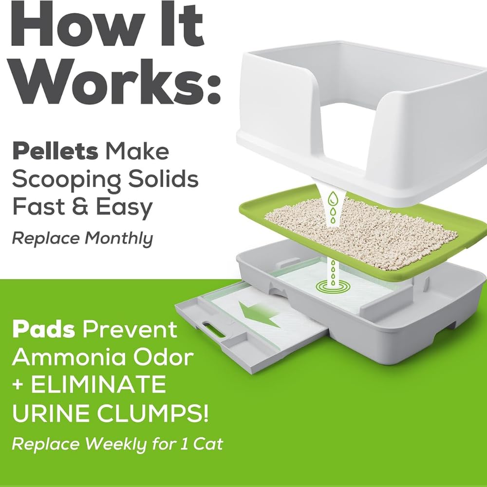 1 Litter Pellets Refill (3.5 lb) and 1 Cat Pad Refills (10 ct) Variety Pack N452