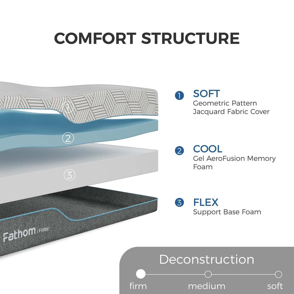Twin 6 Inch Memory Foam Mattress Z25399