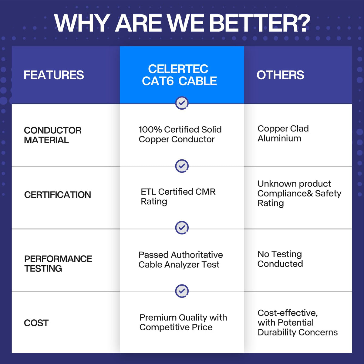 CAT6 Ethernet Cable, 1000ft, 23AWG Solid Bare Copper, UTP, Indoor, Blue H617715