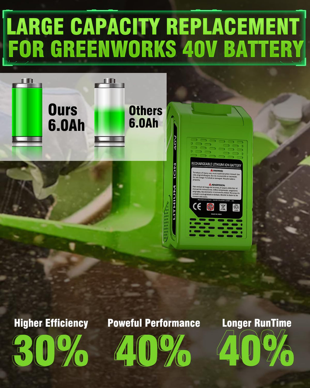 40V 6.0Ah Replacement Battery and Charger R994731