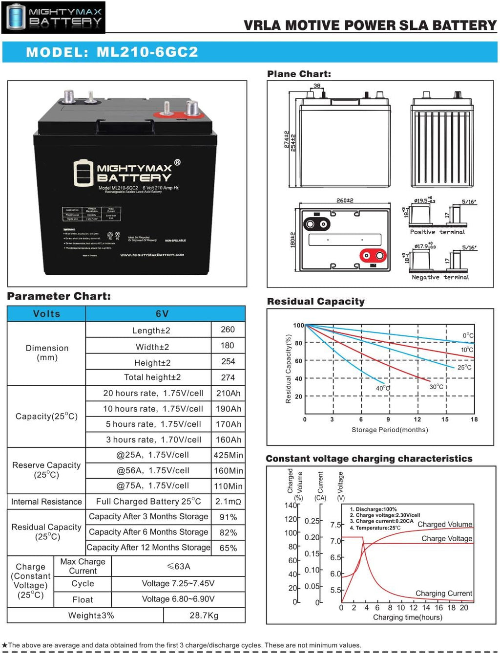 6V 210AH Deep Cycle AGM Battery 4 Pack V32687