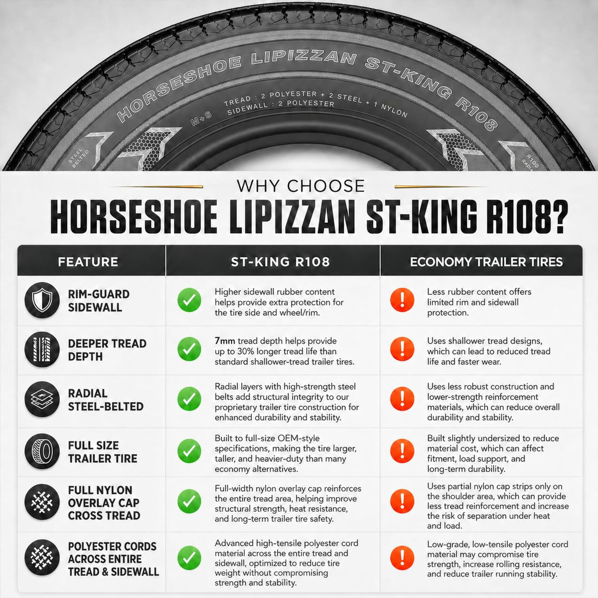ST205/75R15 10-Ply Trailer Tires E35999