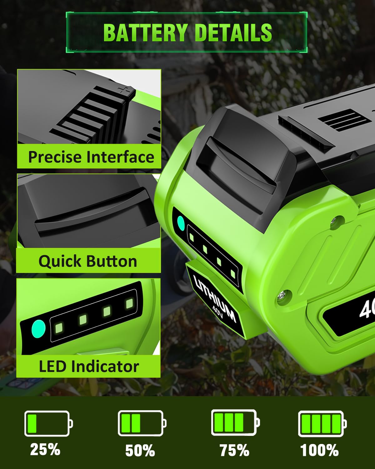 40V 6.0Ah Replacement Battery and Charger R994731