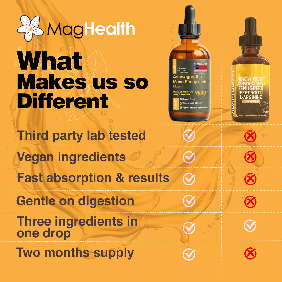 Maca Root Liquid Drops with Ashwagandha and Fenugreek R731842