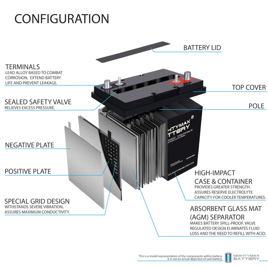 6V 210AH Deep Cycle AGM Battery 4 Pack V32687
