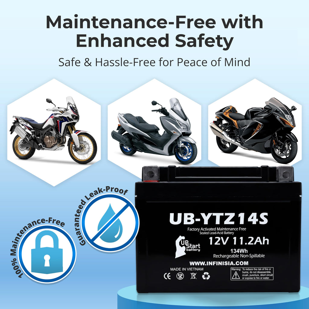 12V 11.2Ah Battery C1112