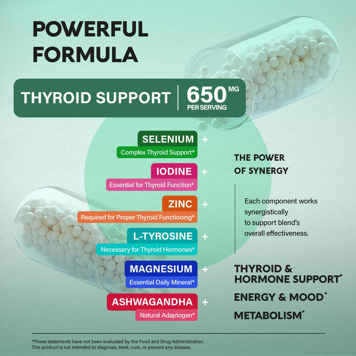 Thyroid Support 60 Caps K908
